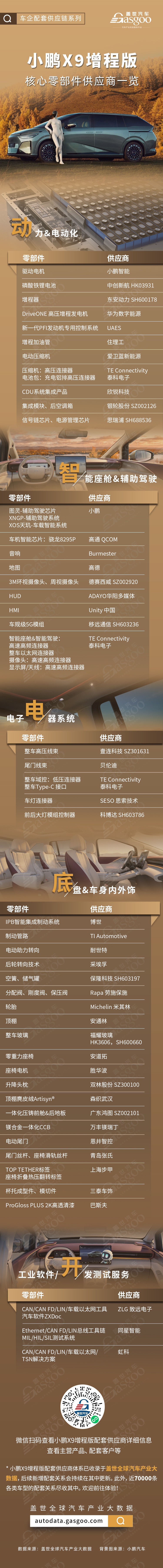 30萬級豪華MPV新標(biāo)桿，小鵬X9增程版核心零部件配套供應(yīng)商一覽