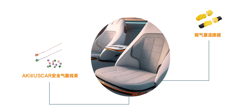 電子電氣連接革新：解讀智能化座椅背后的“神經(jīng)網(wǎng)絡(luò)”