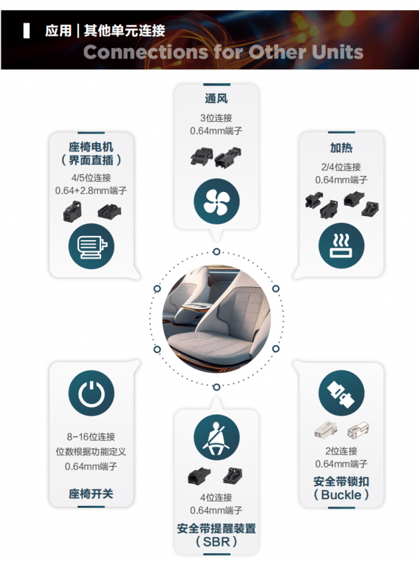 電子電氣連接革新：解讀智能化座椅背后的“神經(jīng)網(wǎng)絡(luò)”