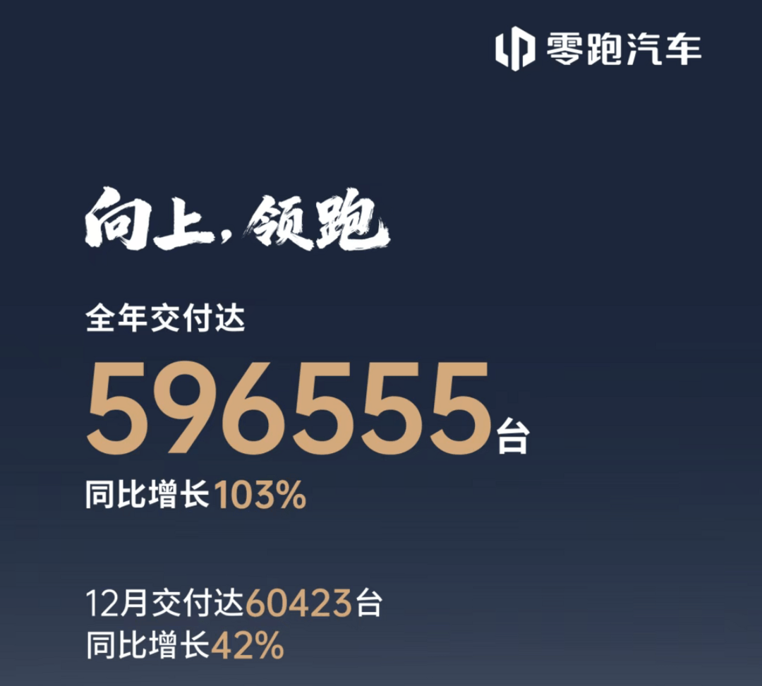 門店總量已達1068家，零跑汽車加速沖刺2026百萬年銷目標(biāo)
