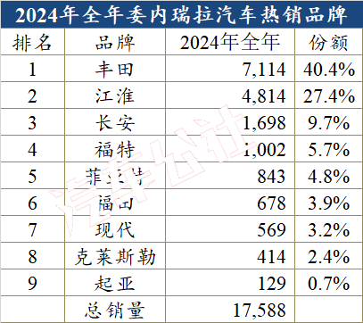 中国汽车在委内瑞拉份额大涨，美国就搞起了破坏