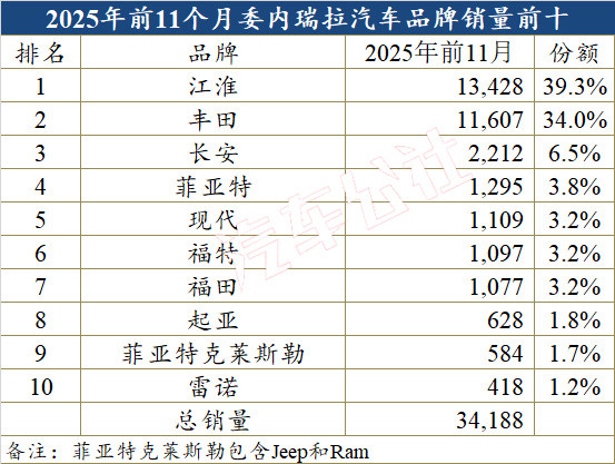 中國汽車在委內瑞拉份額大漲，美國就搞起了破壞