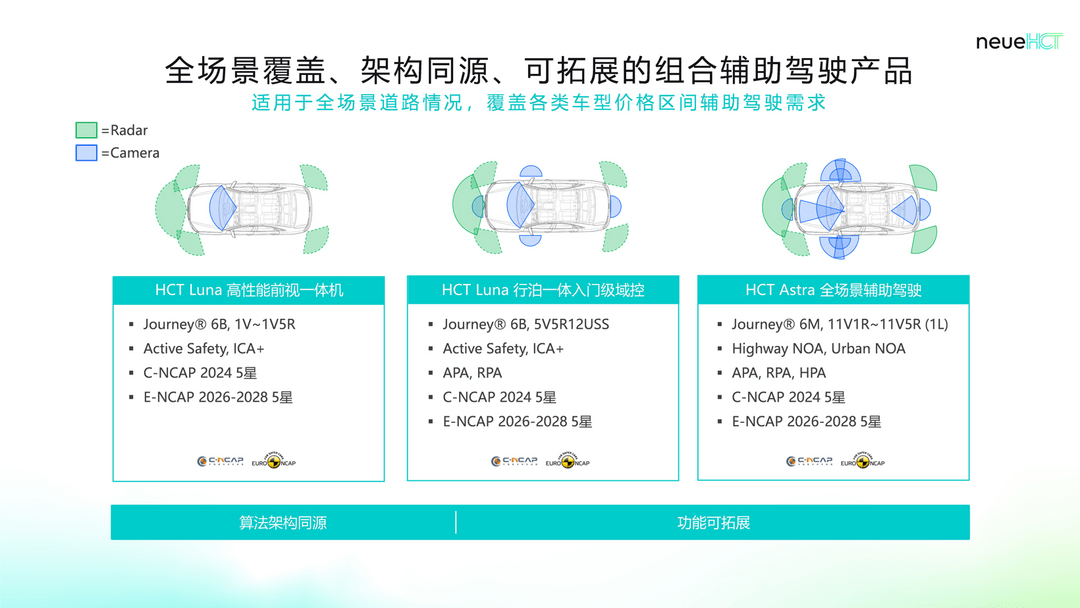 Seeds | 智駕大陸neueHCT完成近2億美元融資，加速全球智駕普惠落地