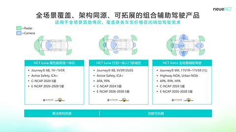 Seeds | 智驾大陆neueHCT完成近2亿美元融资，加速全球智驾普惠落地
