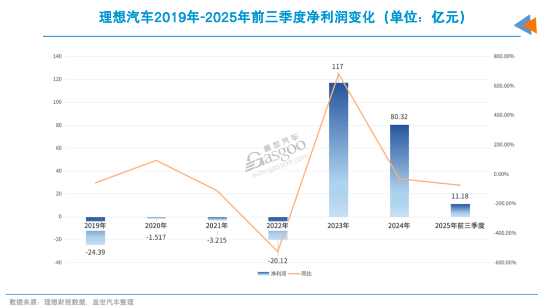 2026年，新勢力分道揚鑣