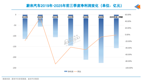 2026年，新势力分道扬镳