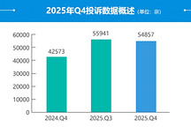 2025年四季度汽车投诉分析报告