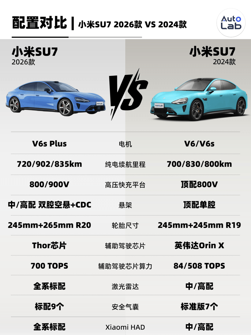 “老朋友”已打上門(mén)，新一代小米SU7這次還能封神嗎