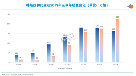 特斯拉2026使命，从“中企”手中突围！