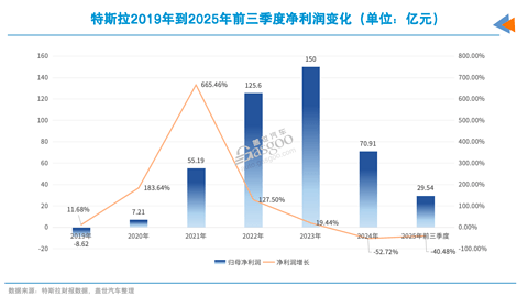 特斯拉2026使命，从“中企”手中突围！