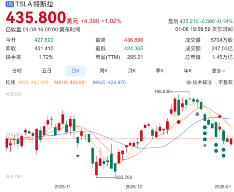 特斯拉2026使命，从“中企”手中突围！