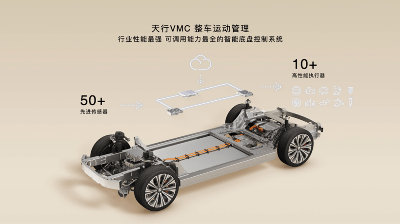 蔚来底盘技术：从采购集成到全栈自研的十年