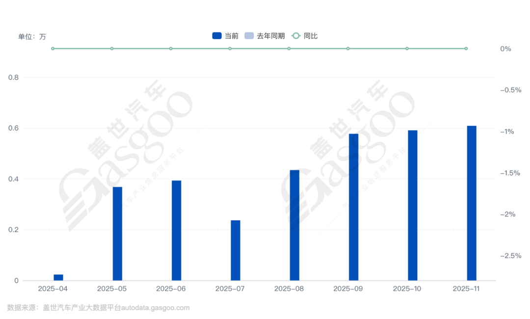 萤火虫，起势了