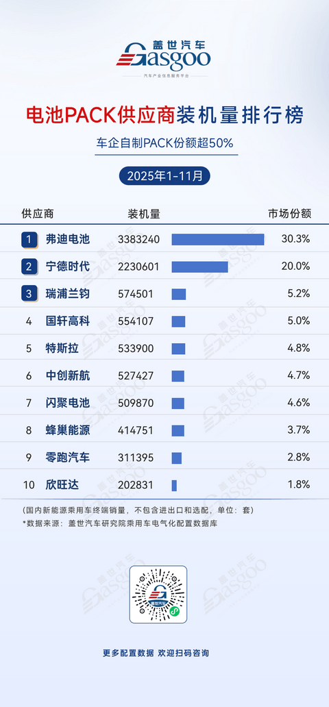 2025年1-11月电气化供应商装机量排行榜：车企自供比例提升，中小厂商细分突围