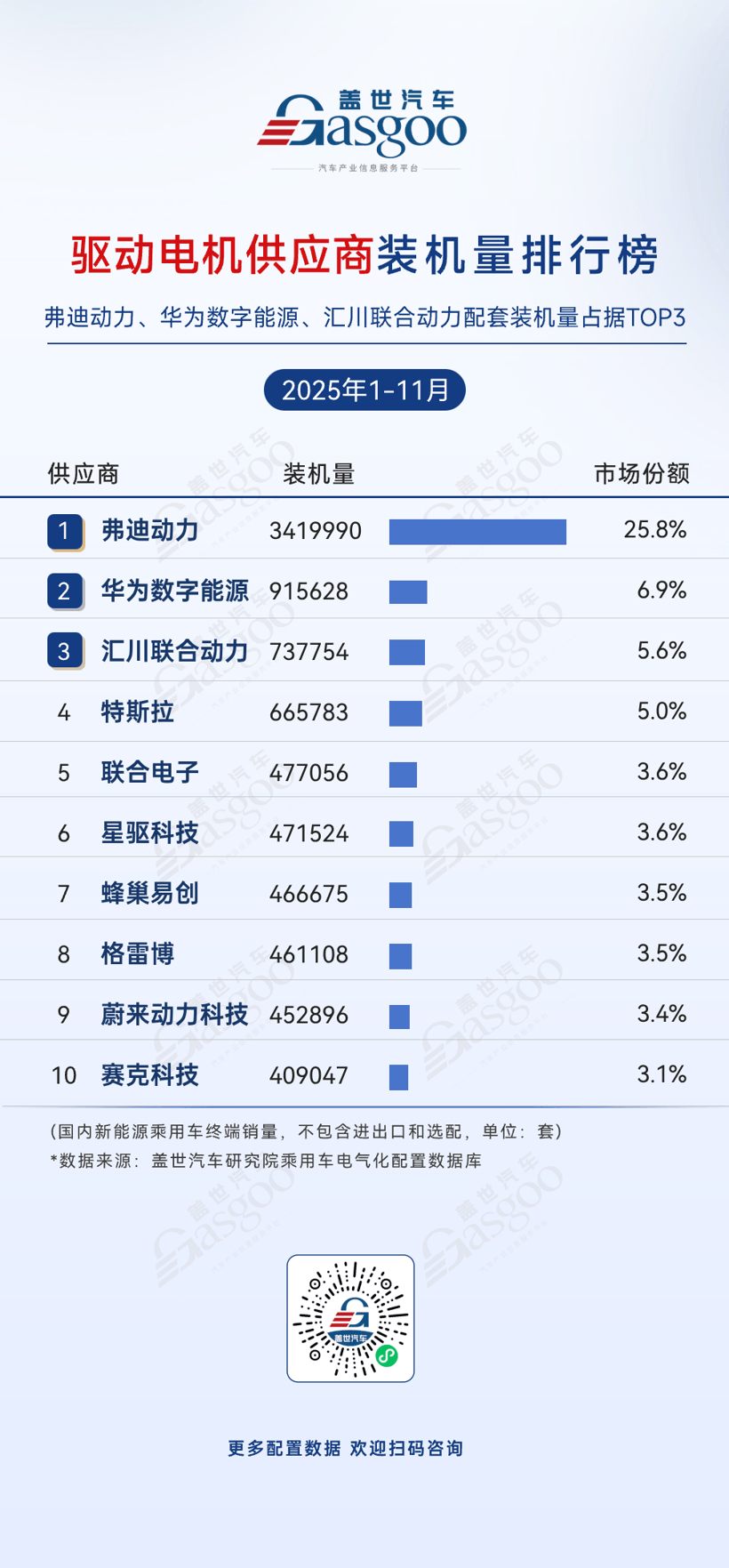 2025年1-11月电气化供应商装机量排行榜：车企自供比例提升，中小厂商细分突围