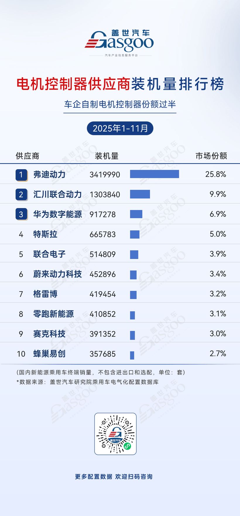 2025年1-11月电气化供应商装机量排行榜：车企自供比例提升，中小厂商细分突围