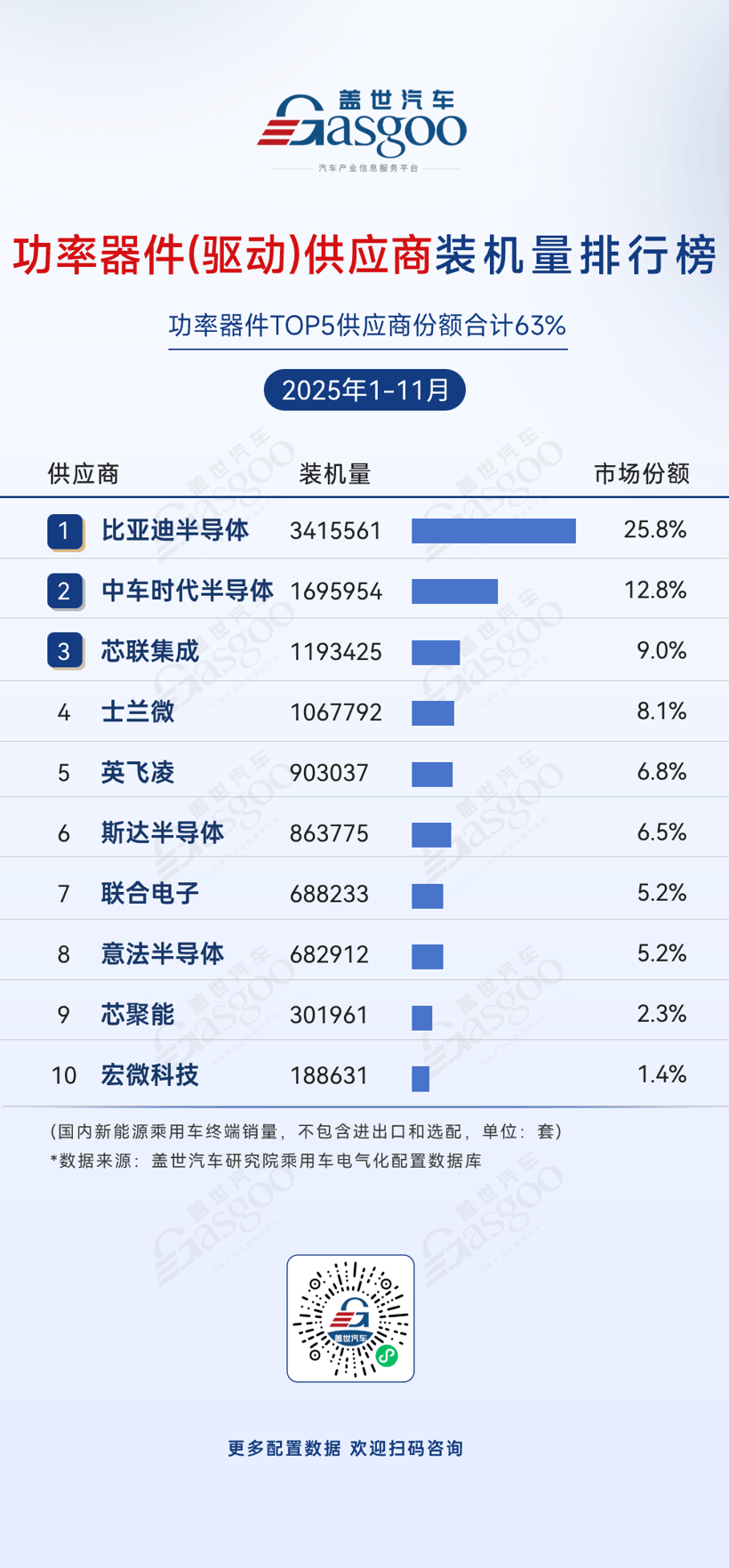 2025年1-11月电气化供应商装机量排行榜：车企自供比例提升，中小厂商细分突围