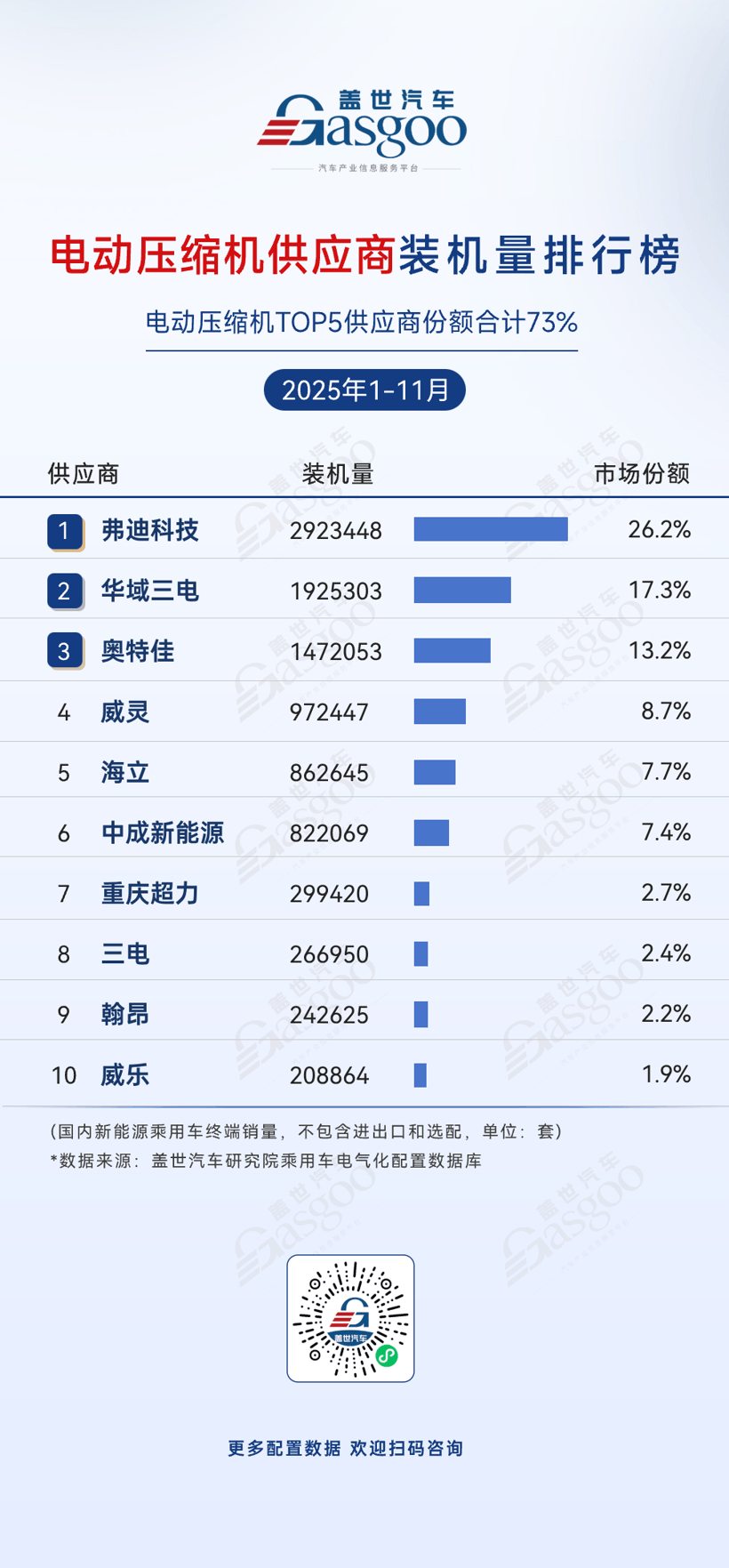 2025年1-11月电气化供应商装机量排行榜：车企自供比例提升，中小厂商细分突围