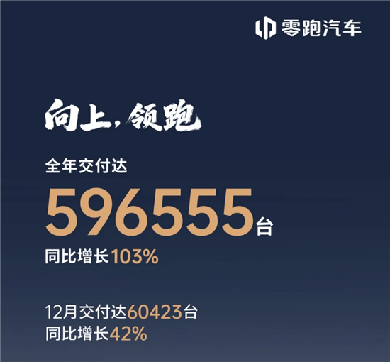 “慢跑者”沖刺全球前十 零跑未來(lái)十年的陡坡