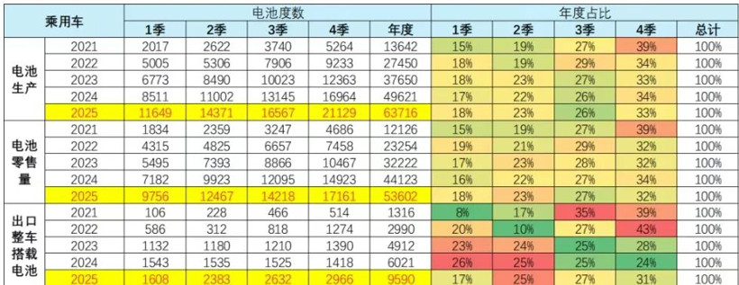 電池出口取消退稅，新能源“切除腐肉”