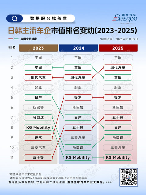 六张图看懂2023-2025年全球车企市值排位变动