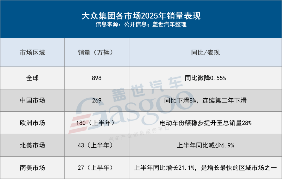 大眾汽車2025年：全球電動(dòng)化高歌猛進(jìn)，中國市場轉(zhuǎn)型承壓中謀變