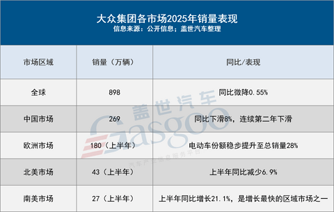 大众汽车2025年：全球电动化高歌猛进，中国市场转型承压中谋变