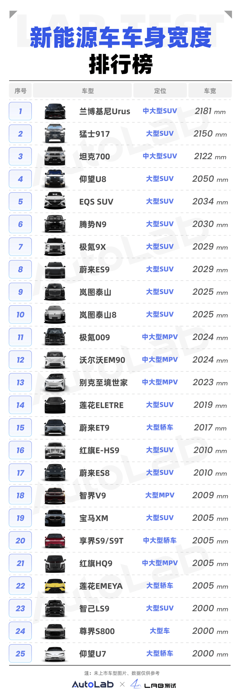 新能源车宽排行榜：越宽越豪华？2米宽正在成为大车标配