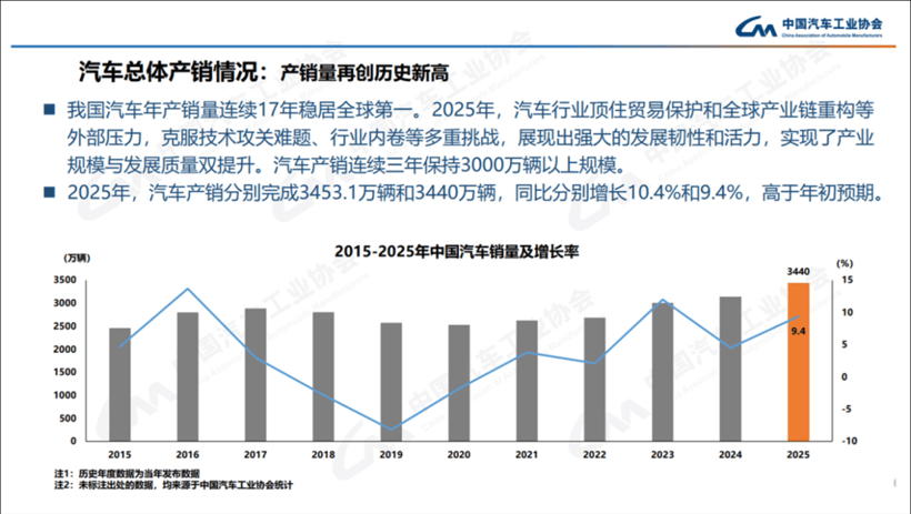 飞度重新上线，留住了本田的体面