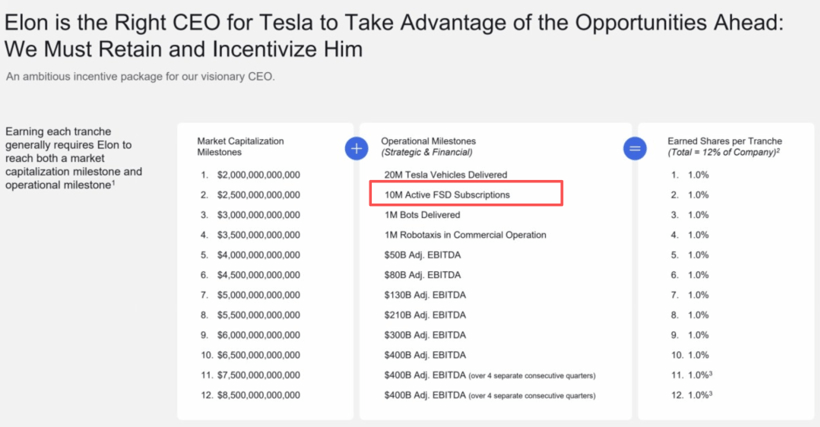 FSD买断倒计时：是最后的羊毛，还是更深的“坑”？