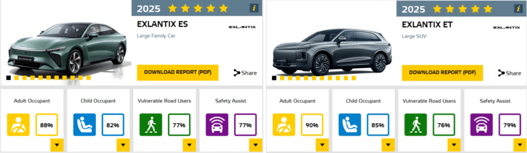蓋世周報 | 傳福特將為混動車型采購比亞迪電池；立訊精密終止收購印度聞泰資產(chǎn)