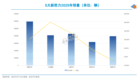 要想年销百万，爆款不能少