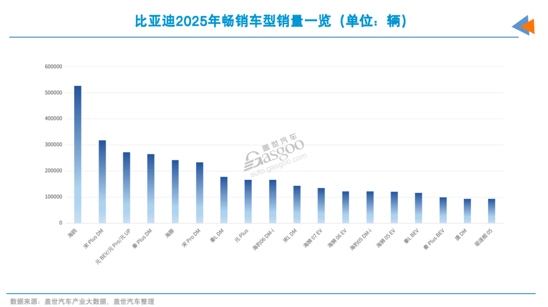 要想年销百万，爆款不能少