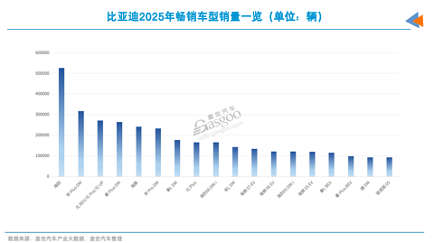 要想年销百万，爆款不能少