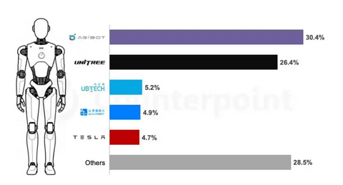 人形机器人的“电动汽车时刻”，还有多远？