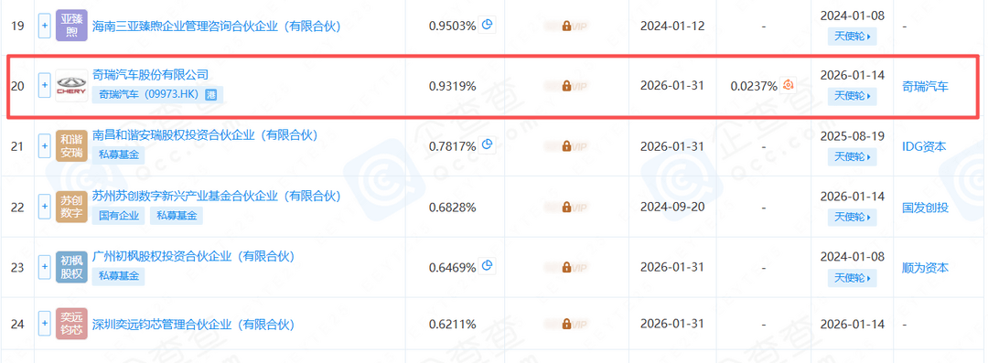 强化智驾核心技术布局，奇瑞汽车入股自动驾驶芯片企业新芯航途