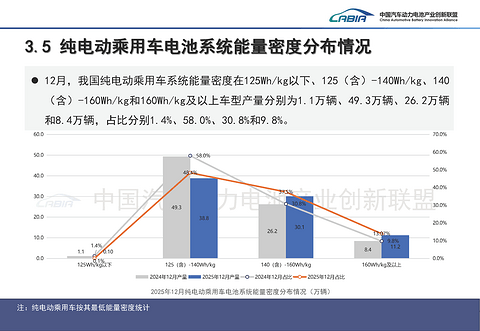 动力电池市场，依旧是“双王主导”