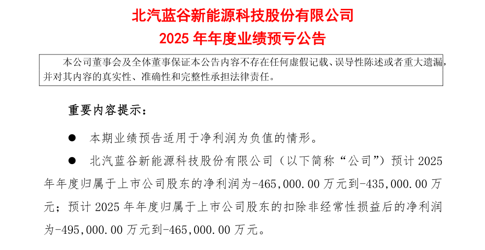 销量狂飙仍“失血”，北汽蓝谷离盈利只差规模？