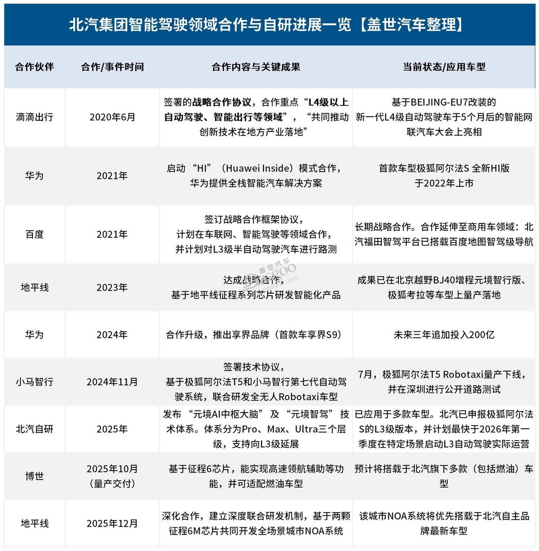 未來智駕誰說了算？