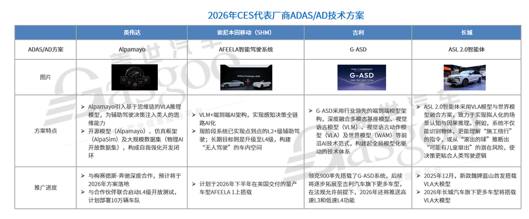未來智駕誰說了算？