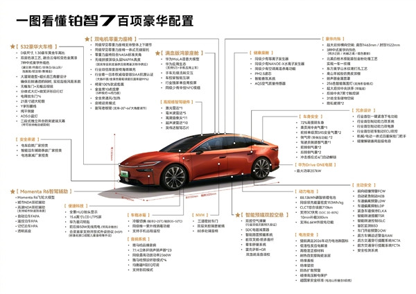 华为电机+鸿蒙座舱+小米生态!广汽丰田铂智7官宣3月上市