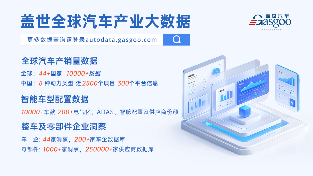 中國(guó)汽車產(chǎn)業(yè)集群系列 | 北京市