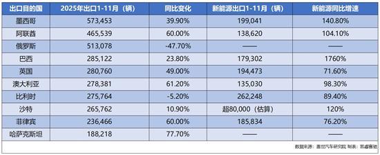 700万辆之后 中国汽车出口的“下一程”