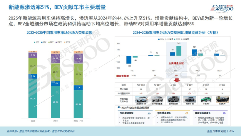 总量横盘下，2026年的车市搏杀