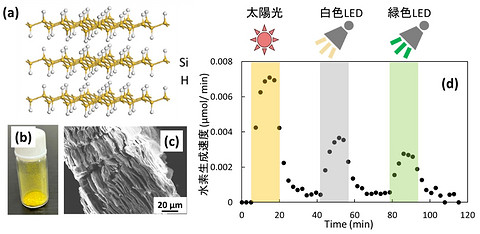 日本科研人员发明新型固态氢载体 使用可见光照射即可释放氢气