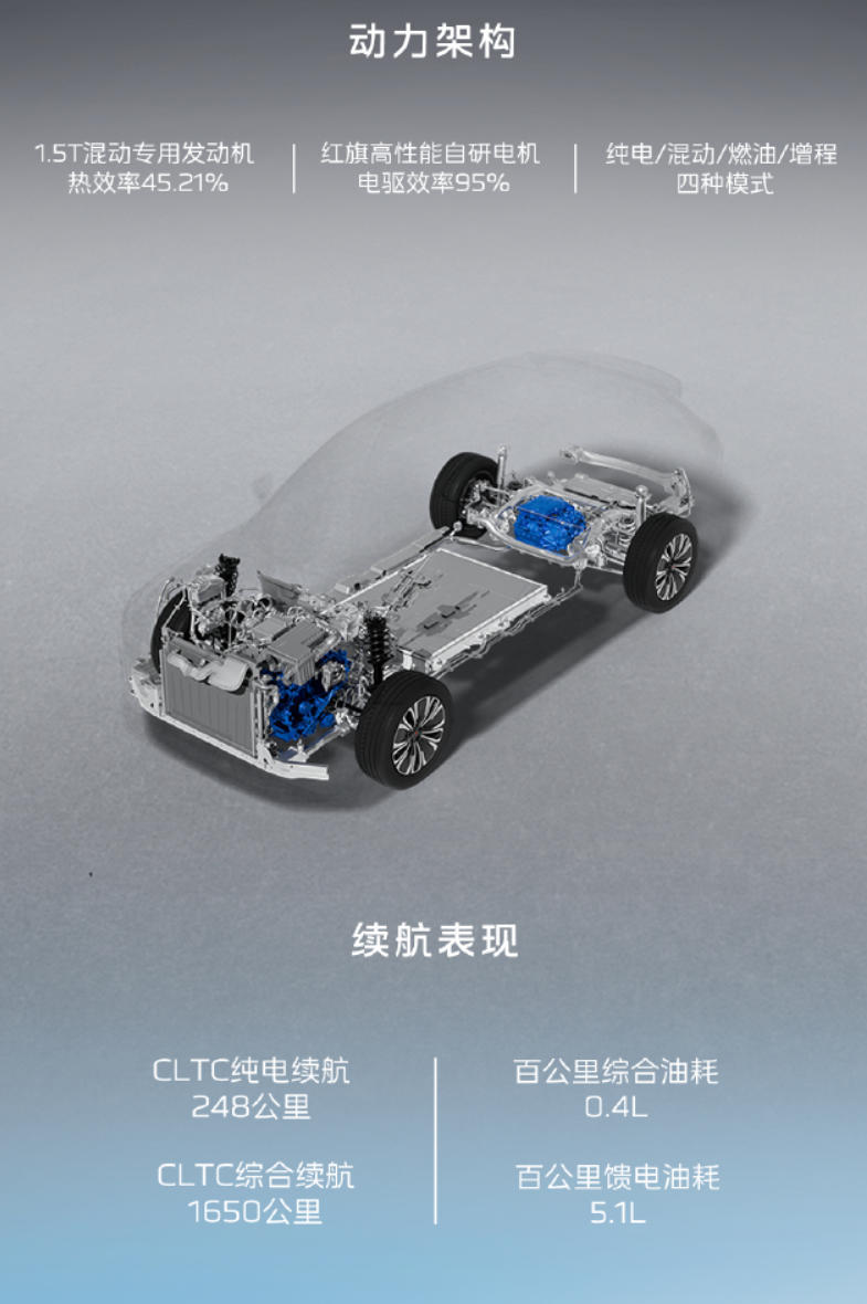 红旗HS6 PHEV售价17.88-22.88万元 综合续航1650km-图8