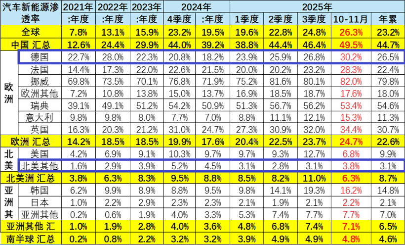 降9成关税，又给电车补贴，加德对华贸易转机利好谁？