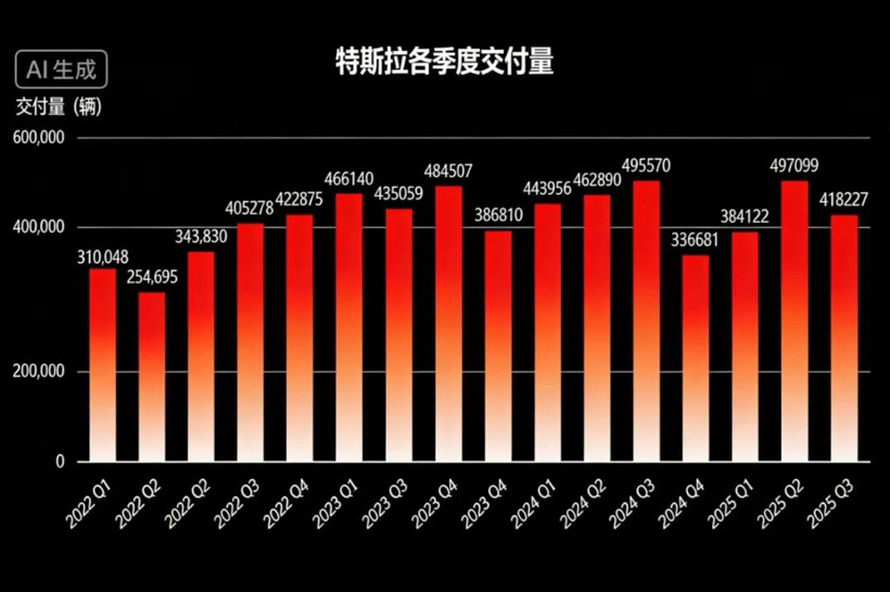 车企开卷“七年低息”，真福利还是隐藏的陷阱？