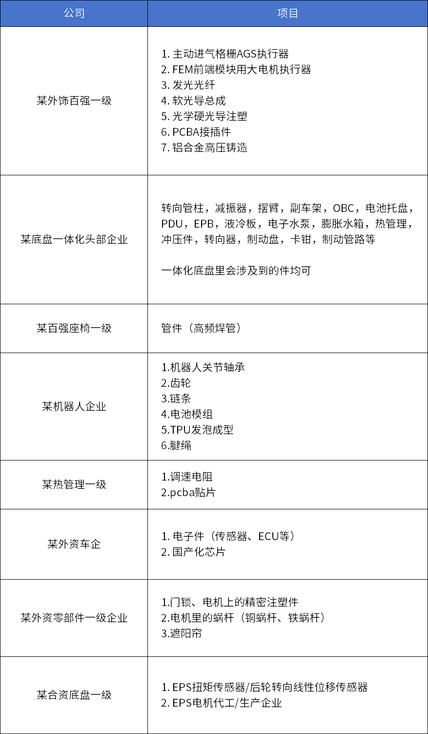 “同源共链”汽车·机器人·低空经济产业链协同对接会