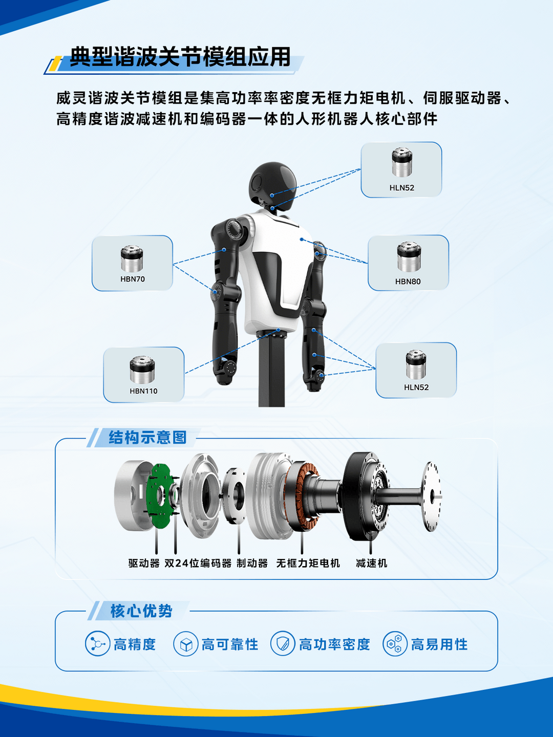 威灵机器人部件发布新一代关节模组系列